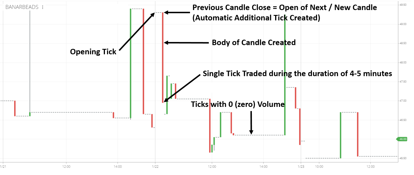 Investing / Trading