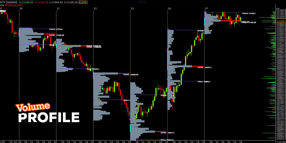 What Is Volume Profile Indicator What Is Volume Profile Indicator
