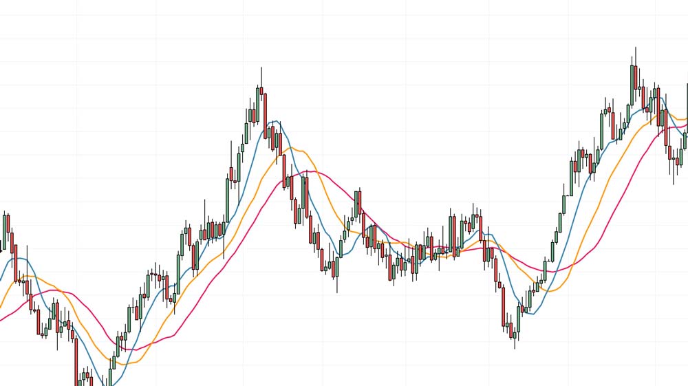 Moving-Average