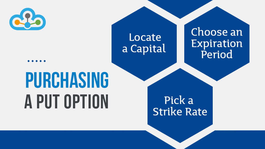 Purchasing a Put Option