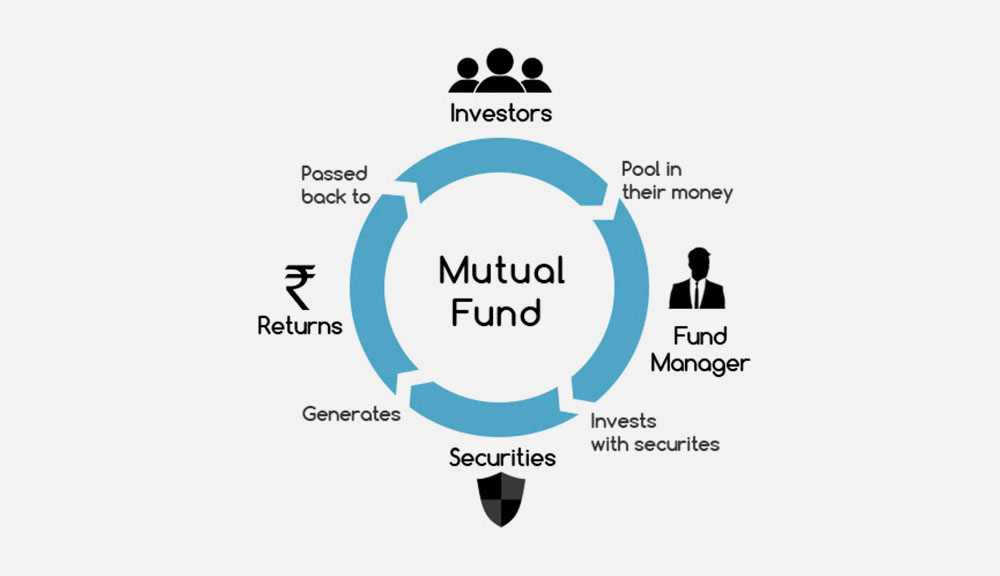 How mutual fund Works How mutual fund Works