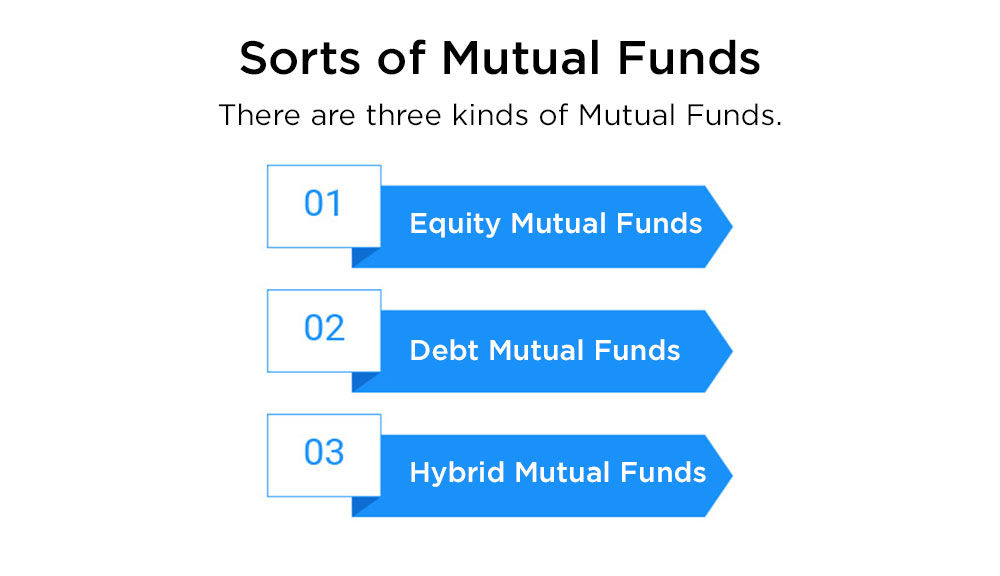 Types-of-Mutual-Funds Sorts-of-Mutual-Funds