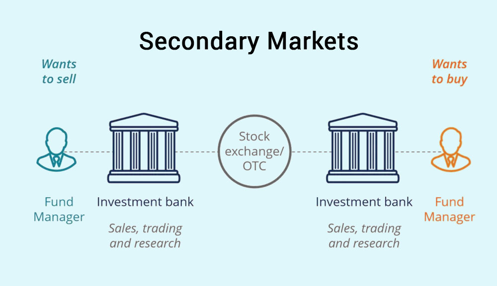 SECONDARY MARKET IN TRADING