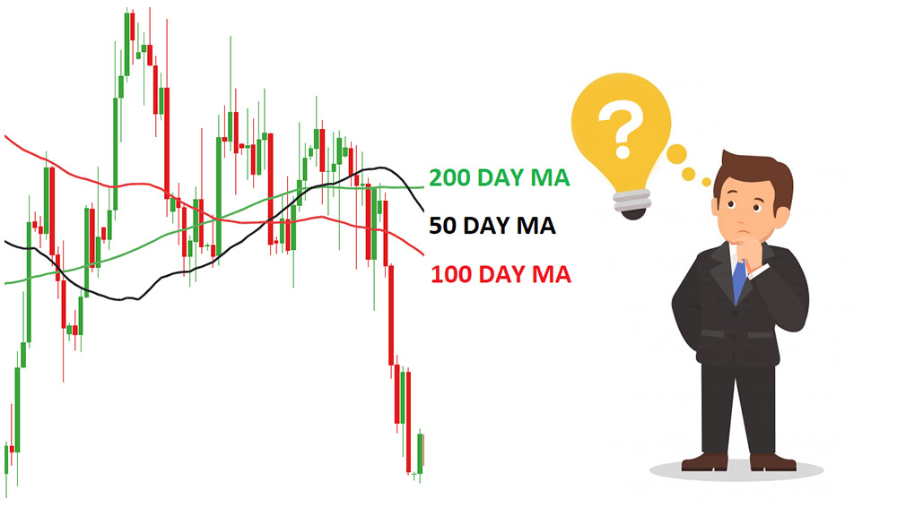 Simple Moving Average Trading