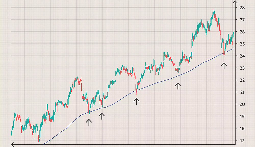 Simple-Moving-Average-Techniques