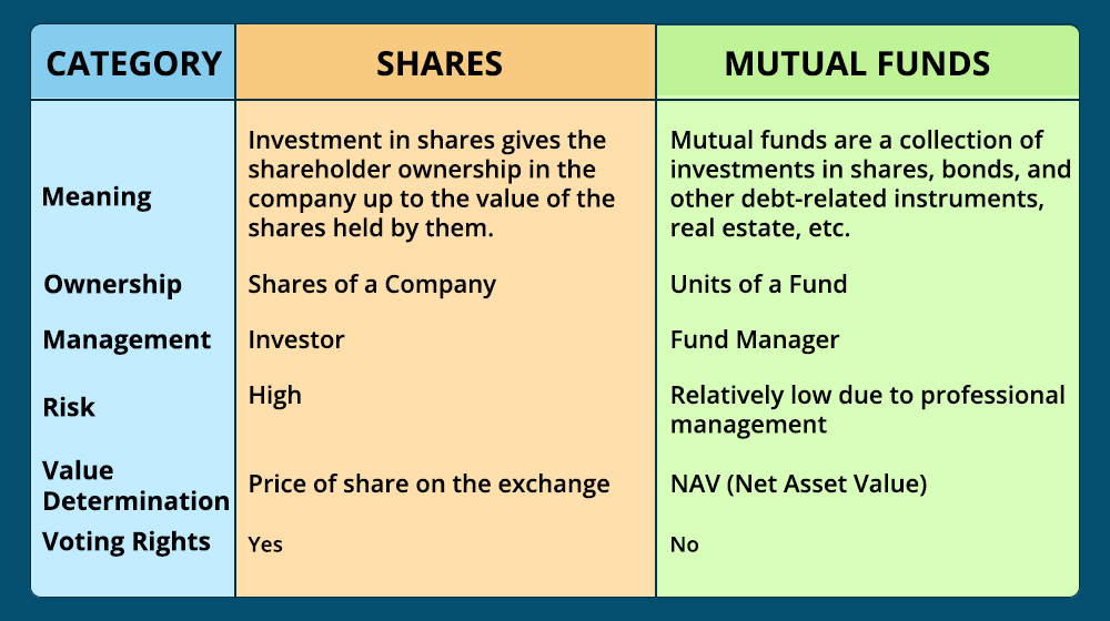 Shares Vs Mutual Funds