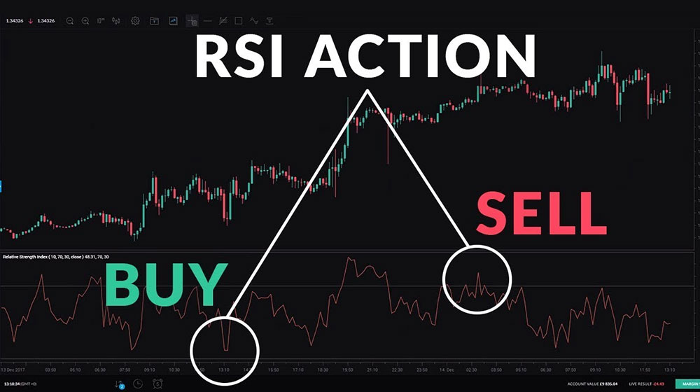How to interpret RSI Indicator? interpret-RSI-Indicator
