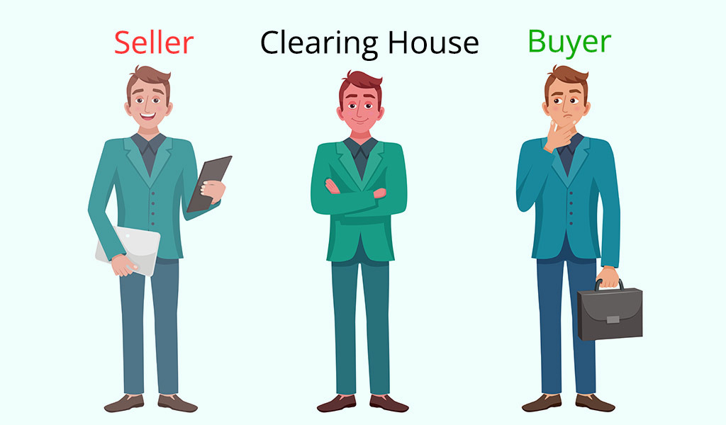 Who are Key players in Indian stock markets Clearing-houses