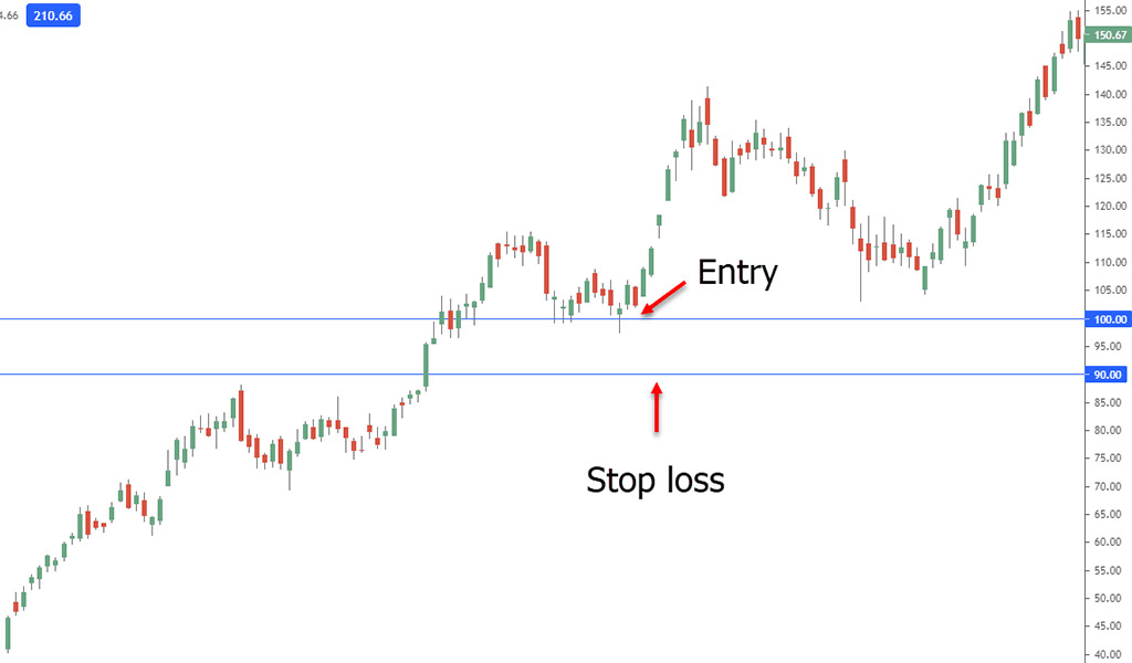 stop loss order in stock market