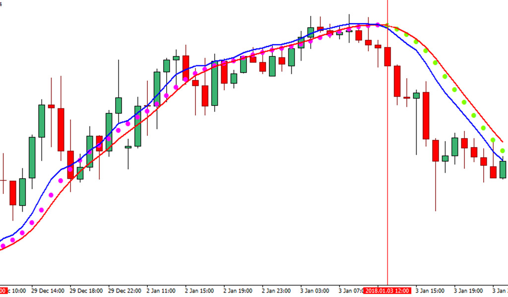 Momentum trading strategies for beginners
