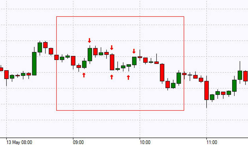 Scalping trading strategy for beginners