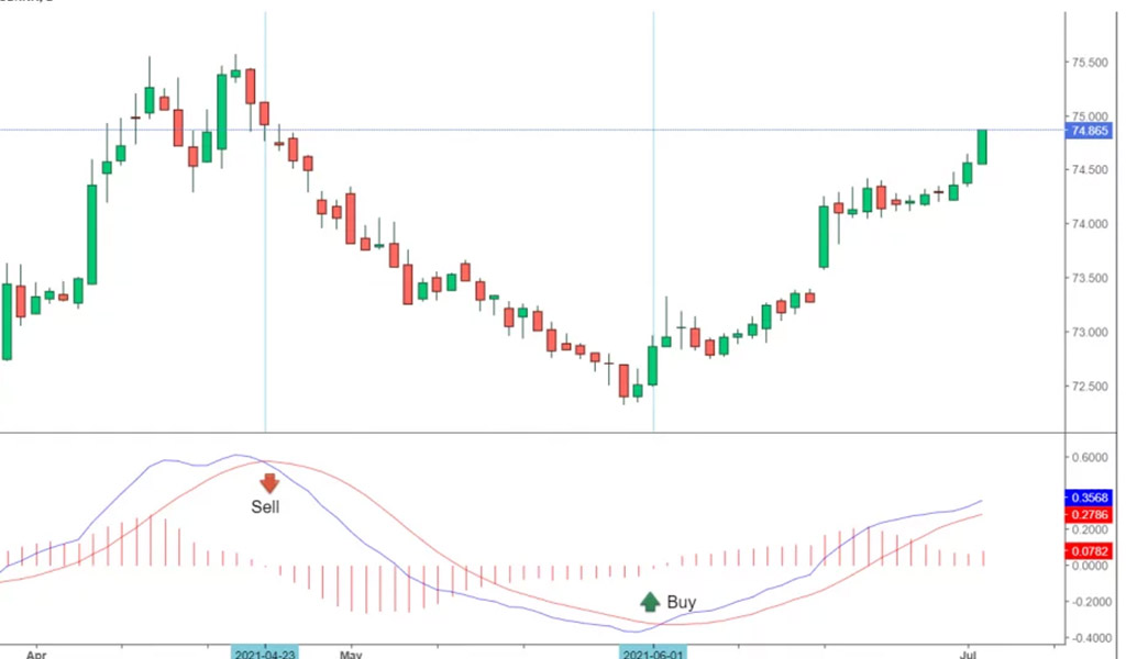 Trade in momentum stocks Trade-in-momentum-stocks-to-have-enough-liquidity