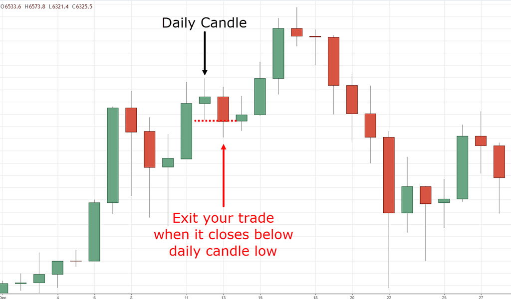 Rules for successful trading Use-stop-loss-and-know-when-to-exit-the-market