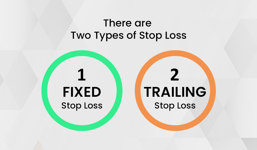 Types of stop loss order in stock market Types of stop loss order in stock market