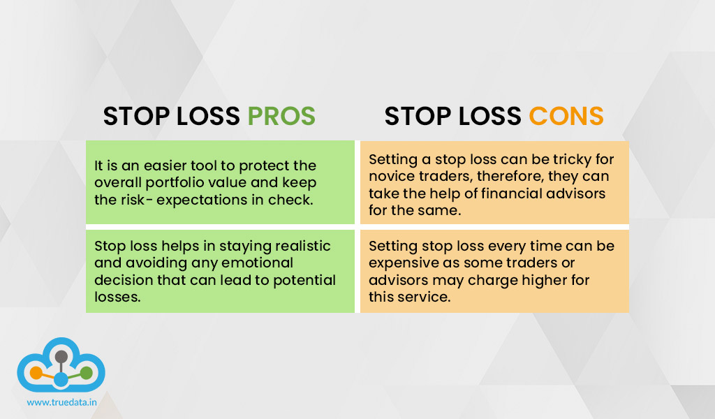 pros and cons of using stop loss in stock market pros and cons of using stop loss in stock market