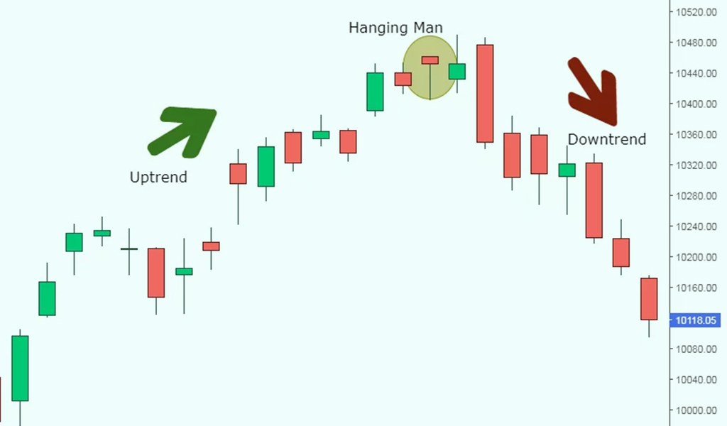 Hanging Man Candlestick Patterns