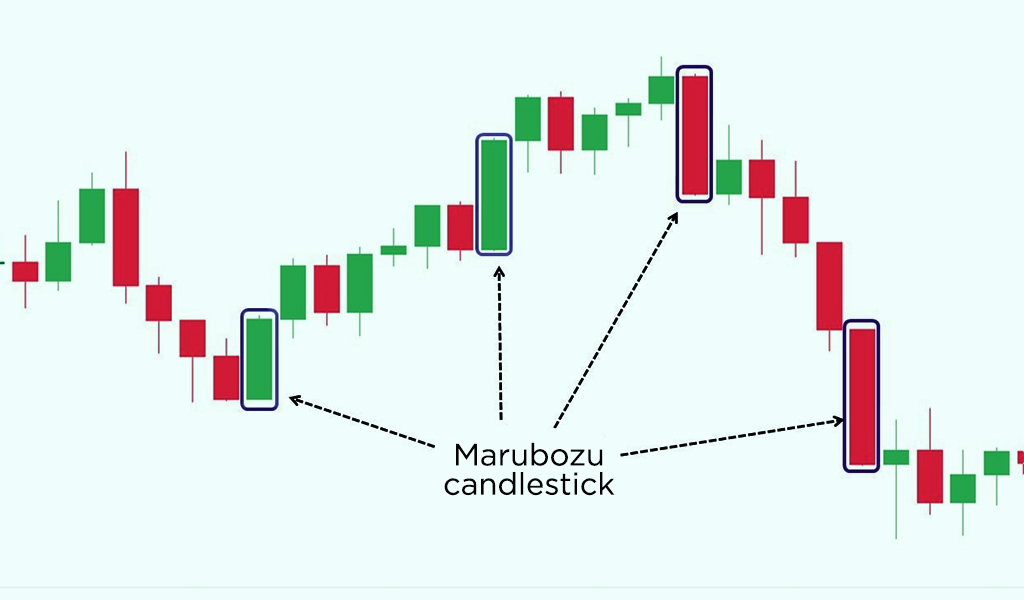 Marubozu-candlestick-pattern-strategy