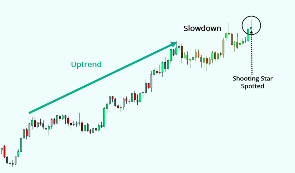 Shooting-star candlestick pattern