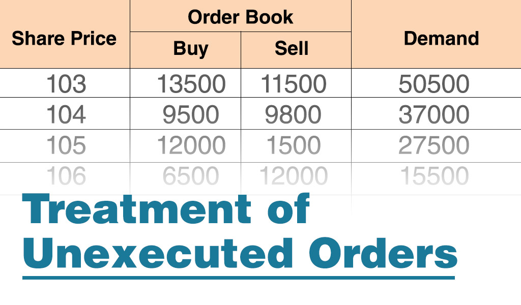 Pre-Open session for NSE & BSE Pre-Open session for NSE & BSE