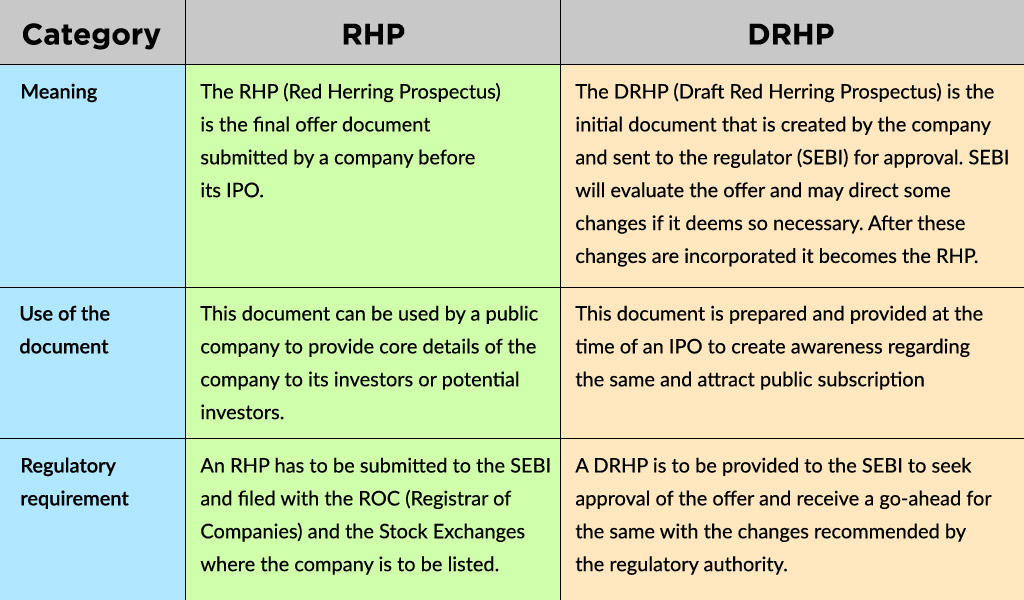 differences between RHP and DRHP key-differences-between-RHP-and-DRHP