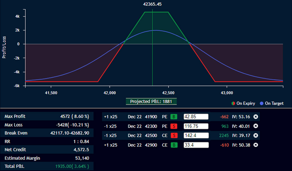 Best iron condor option strategy Best iron condor option strategy