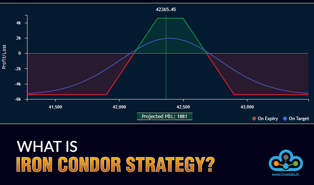 What is an Iron Condor strategy? What is an Iron Condor strategy?