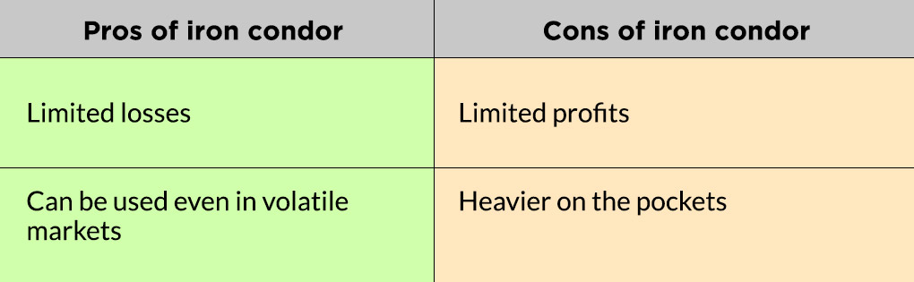 pros and cons of using the iron condor strategy pros and cons of using the iron condor strategy
