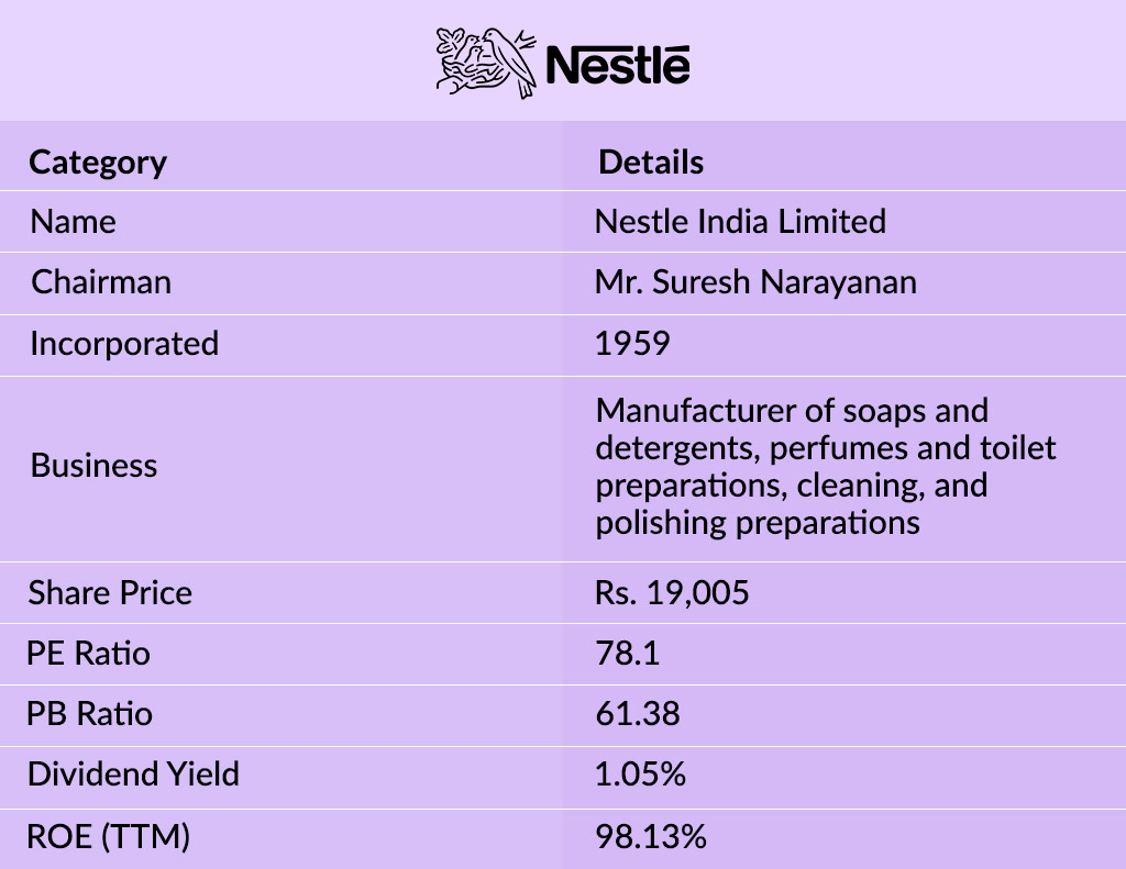 Nestle