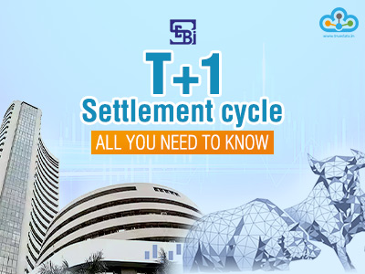 Trending market topics