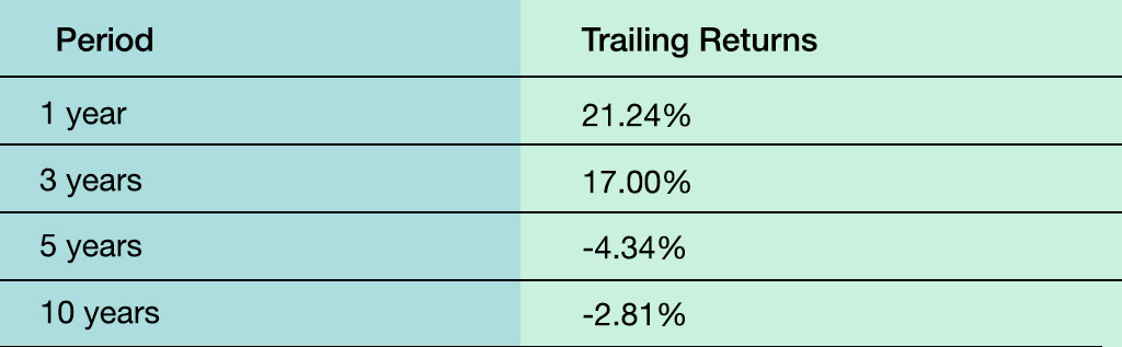 Best dividend stocks 2023 Coal-India-1