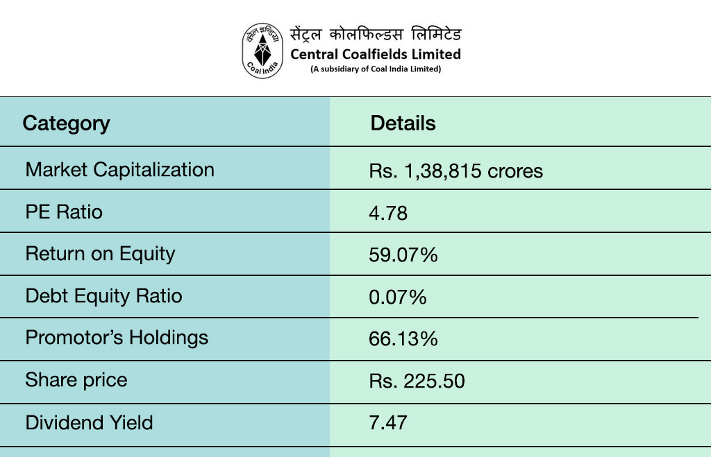 Coal-India