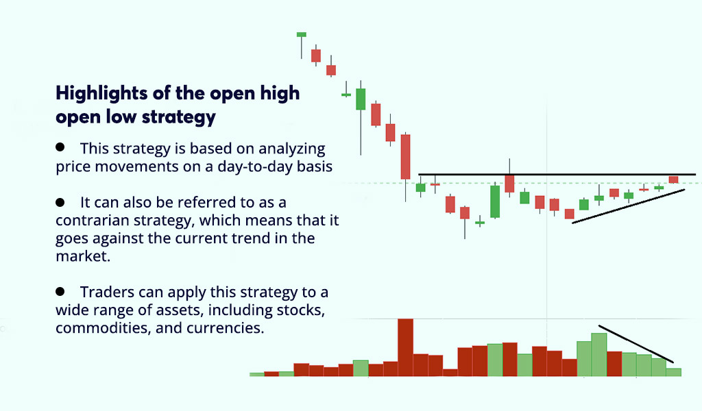 Highlights-of-the-open-high-open-low-strategy Highlights-of-the-open-high-open-low-strategy