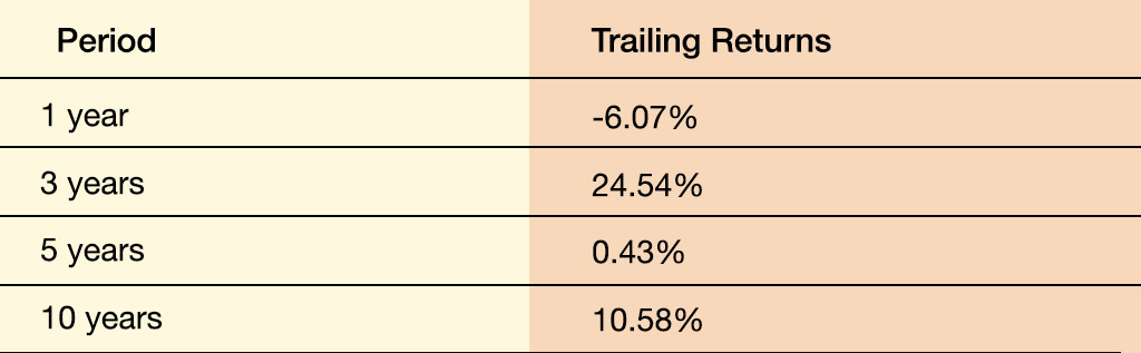 Best dividend stocks 2023 Hindustan-Zinc-1