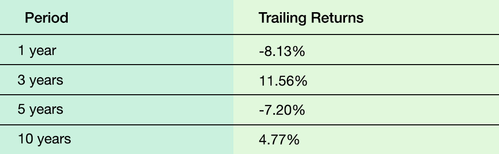 Best dividend stocks 2023 Best dividend stocks 2023