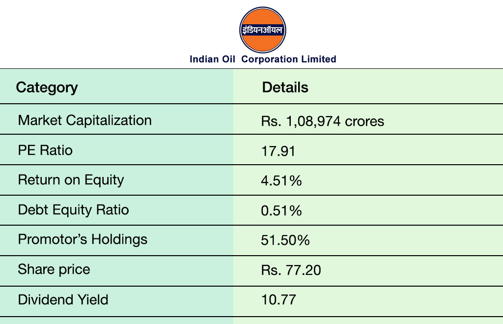 Best dividend stocks 2023