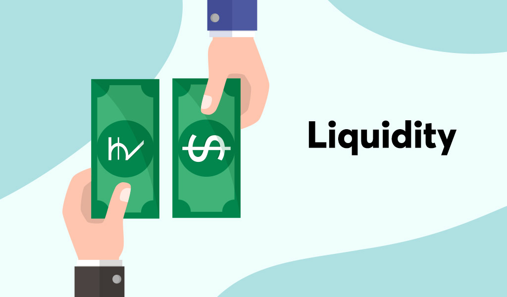 Understand Open High Open Low Strategy Liquidity