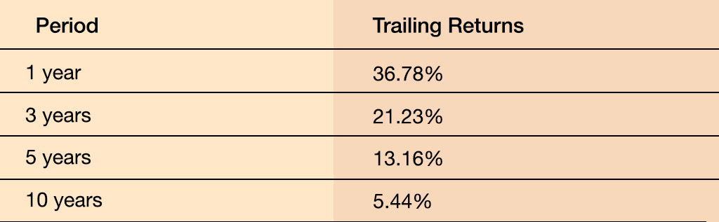 Best dividend stocks 2023 Power-Finance-Corporation-Limited-1
