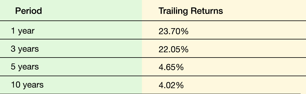 Best dividend stocks 2023 REC-Limited-1