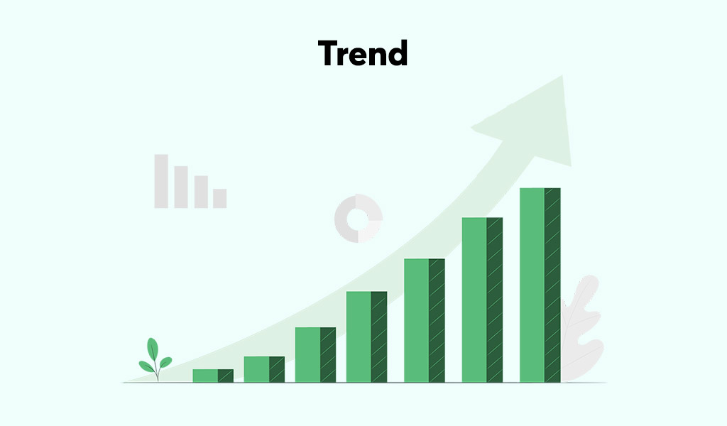 Open High Open Low Strategy Trend