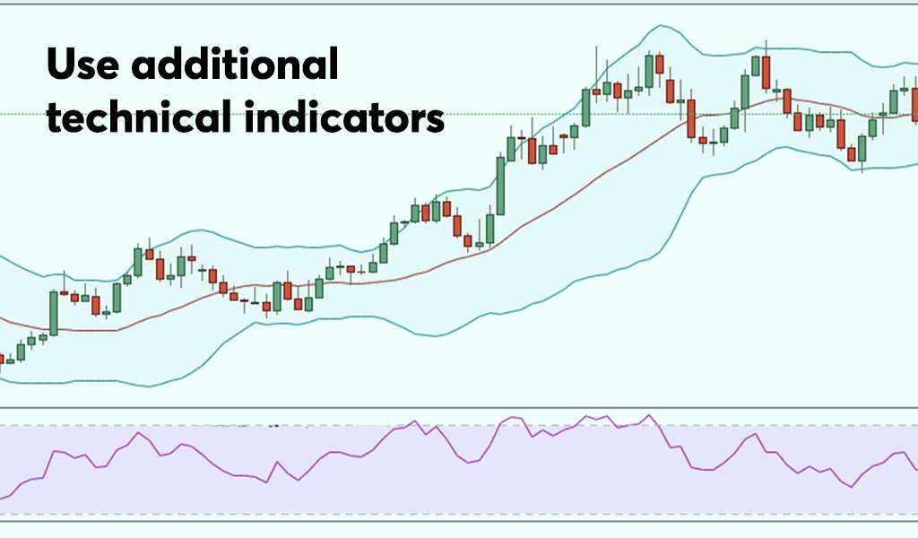 How does Open High Open Low Strategy in Intraday Work Use-additional-technical-indicators