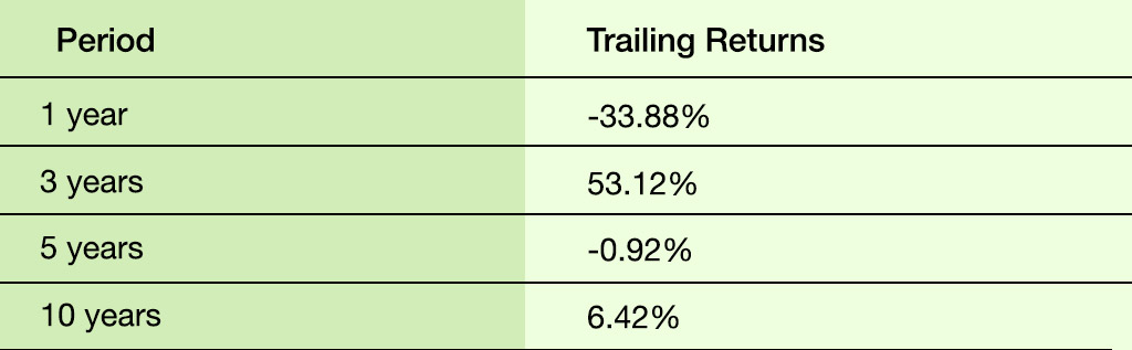 Best dividend stocks 2023 Vedanta-Limited-1