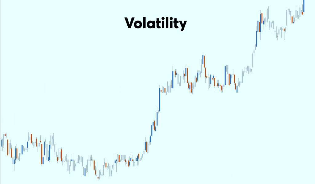 Understand Open High Open Low Strategy Volatility
