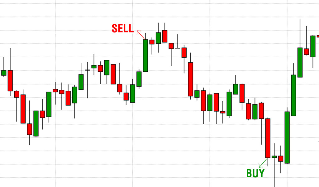How-to-execute-an-open-high-open-low-strategy execute-an-open-high-open-low-strategy