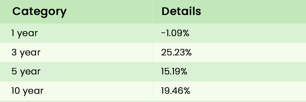 Top IT Sector Stocks in India 2024 HCL-Technologies-Limited-1