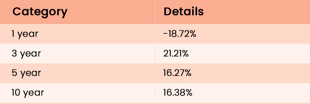 Top IT Sector Stocks in India 2024 Infosys-Limited-1