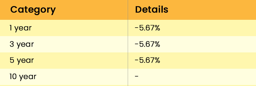 Top IT Sector Stocks in India 2024 LTI-Mindtree-Limited-1