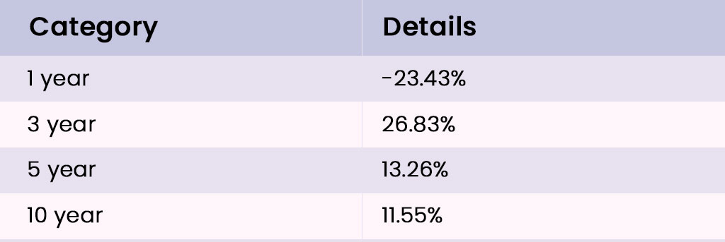 Top IT Sector Stocks in India 2024 Wipro-Limited-1