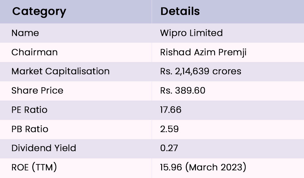 Wipro-Limited