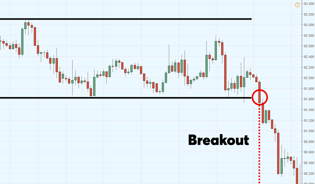 Swing Trading Strategies