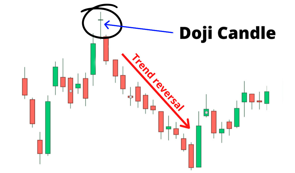 doji-candlestick-patterns